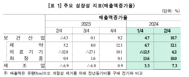 <보건산업진흥원 제공>